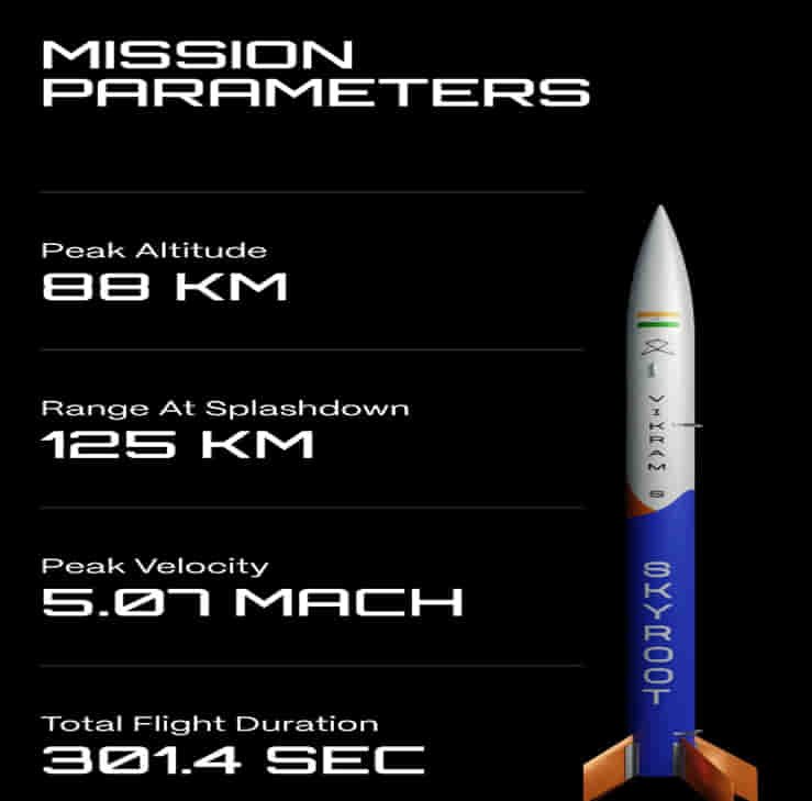 India’s First Private Orbital-class Rocket