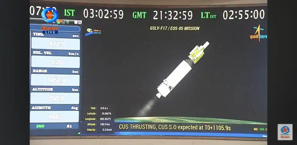 ISRO’s powerful comeback and a new eye in the sky